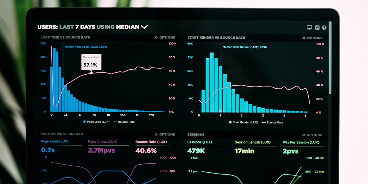 Dashboard de indicadores hospitalarios